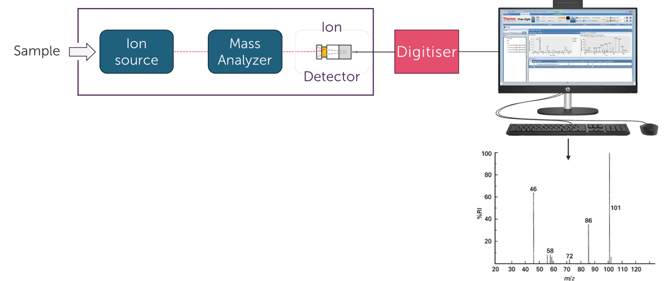 mass analyser diagram